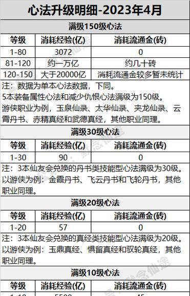 寻仙个人门派信息查看方法是什么？有哪些内容？