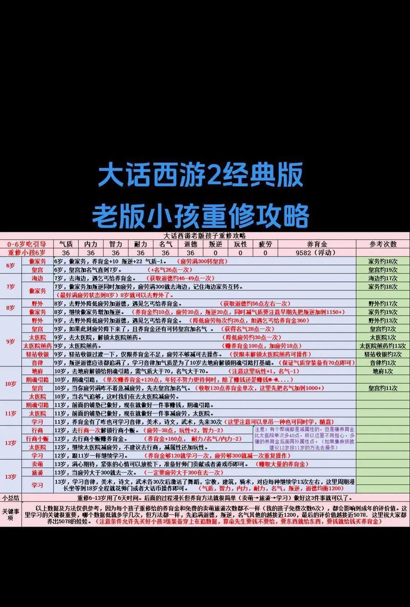 大话西游矮子打怪技巧是什么？如何提高打怪效率？