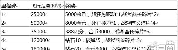 以一念逍遥炼丹师帮忙（不同选择奖励分析及优劣势评估）