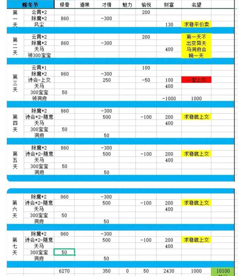 问道端游声望交易流程是什么？