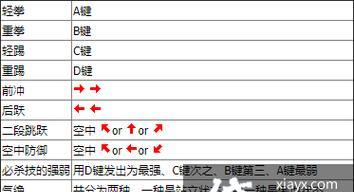 双截龙出招表详解（玩转双截龙）