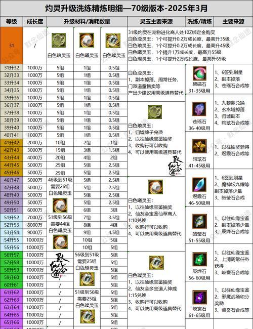 寻仙录安卓版的操作指南是什么？