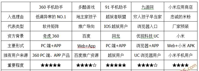 《王者之剑》游戏技能系统解读（深入探究游戏技能系统的设定与运用）