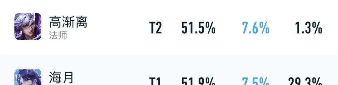 五位T0仅削弱1天！就出现59%胜率版本大爹，“金身吸血流”确实香