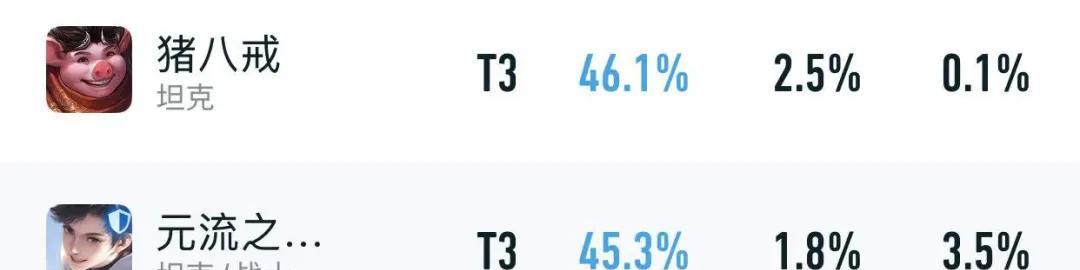 五位T0仅削弱1天！就出现59%胜率版本大爹，“金身吸血流”确实香
