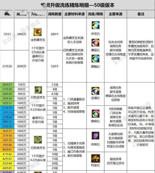 寻仙装备符纸分解方法是什么？