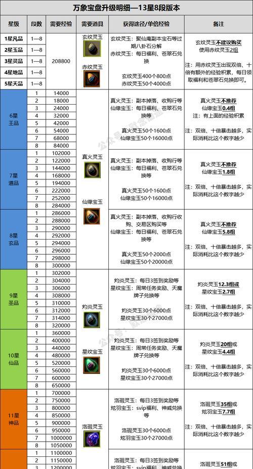 寻仙装备符纸分解方法是什么？