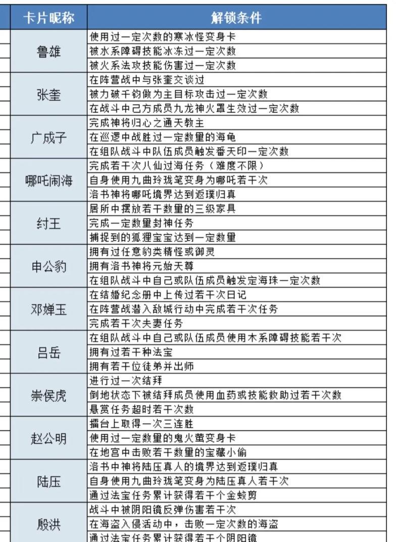 问道手游限制解除方法是什么？
