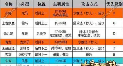 大话西游手游船长加点推荐是什么？