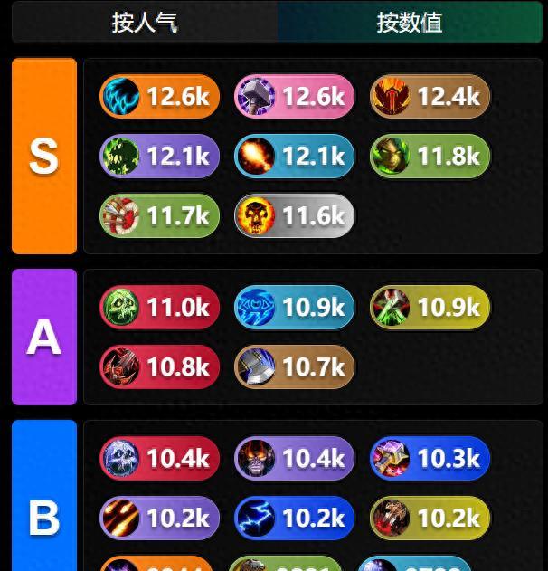 魔兽怀旧服：HICC八个S级输出，冷门专精晋升T0，让玩家又爱又恨
