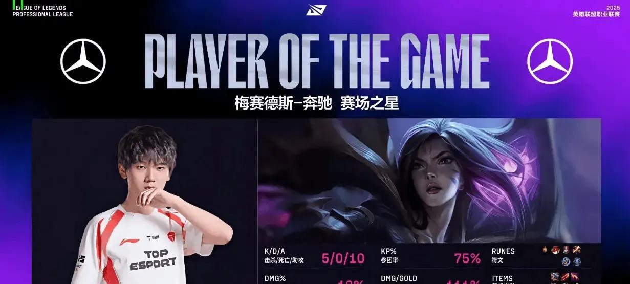 “LPL历史最低选手评分”火了，S冠仅0.4分，JKL致敬Uzi名人堂