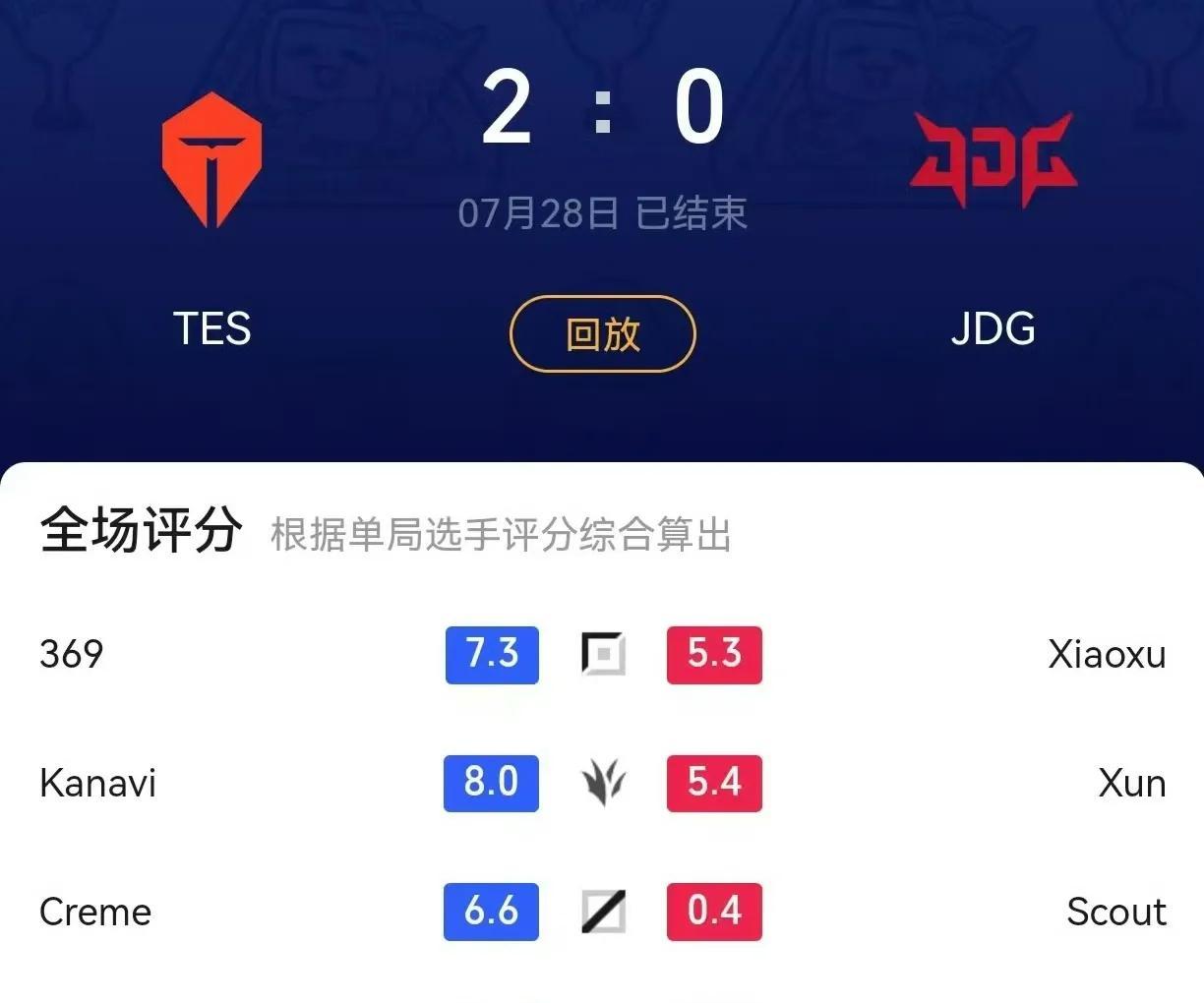 “LPL历史最低选手评分”火了，S冠仅0.4分，JKL致敬Uzi名人堂