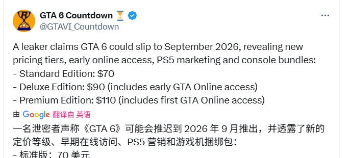 传《GTA6》将跳票到2026年9月售价70美元起