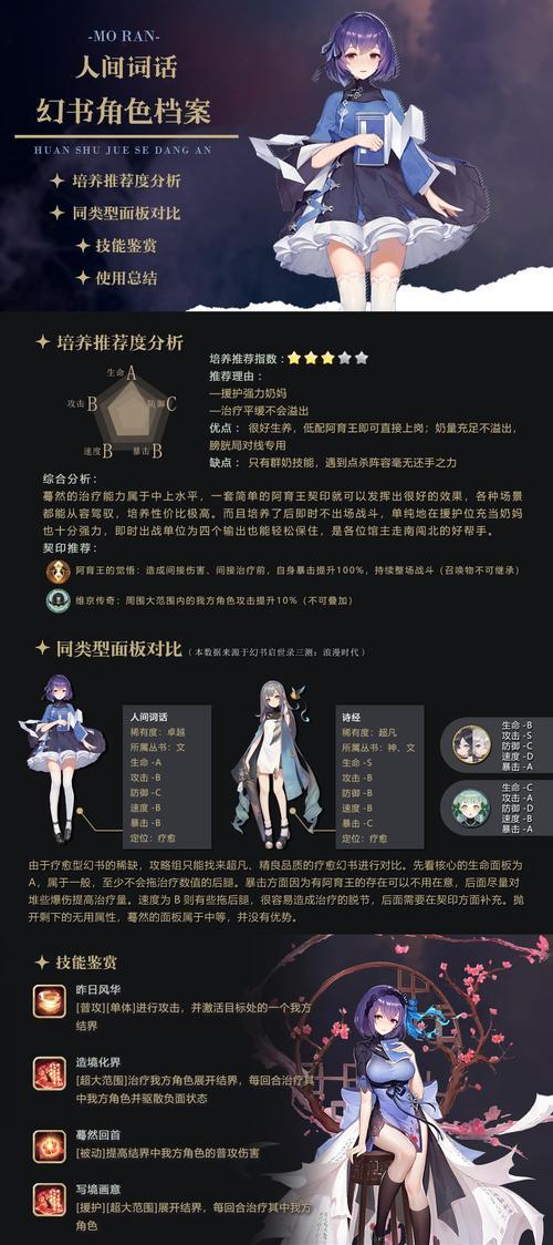 幻书启世录诗经阵容搭配及契印介绍（用最强的阵容组合）