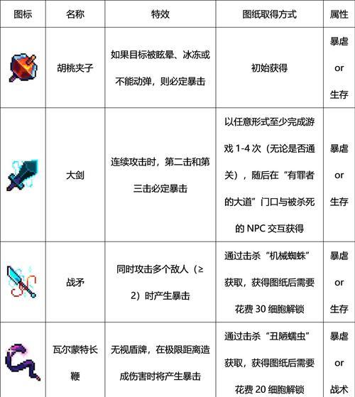《重生细胞近战》实用武器攻略（掌握这些武器）