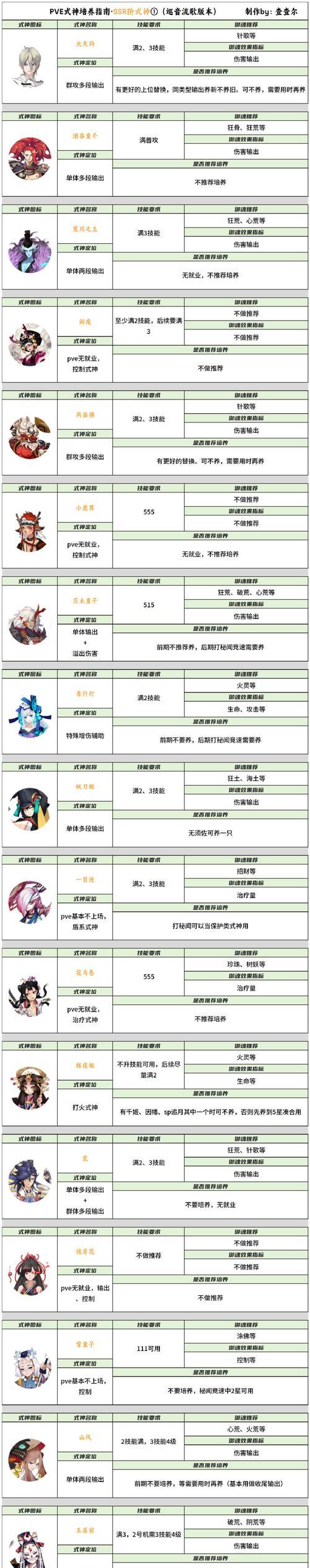 神都夜行录中的巫祝和阴阳家职业详细对比（探究游戏中两大职业的异同）