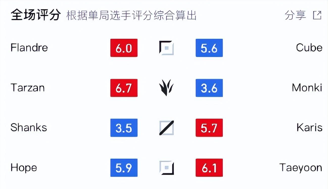太严格，AL赢了WE还是被喷！Doinb直言：他们配有一年“免喷权”