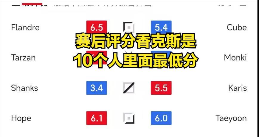 LPL“打满”冠军终于首胜！国一中状态下滑严重，IG收割粉丝韭菜
