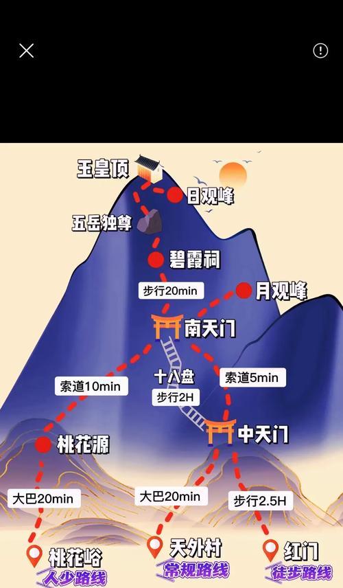 问道五脉路线预览技巧是什么？
