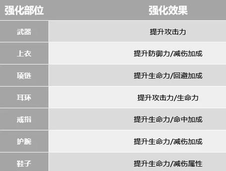剑指江湖装备养成攻略（打造最强装备）