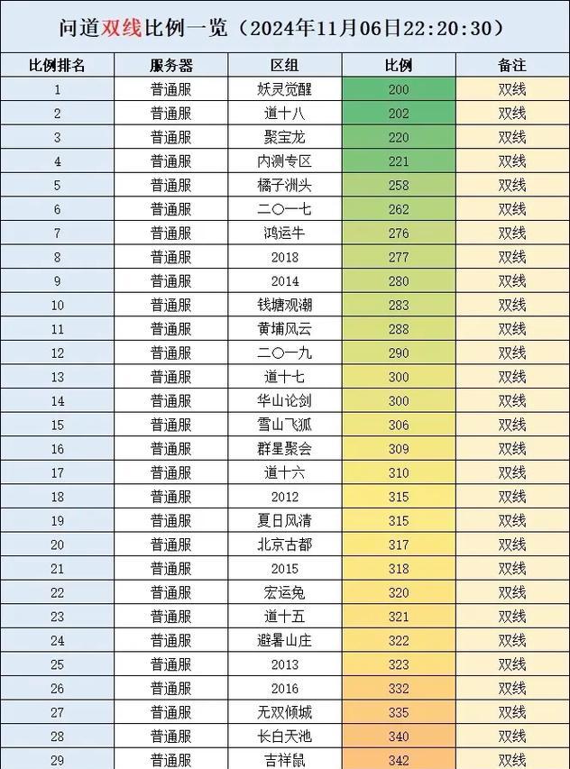 问道如何查看组队评分？组队评分的作用是什么？