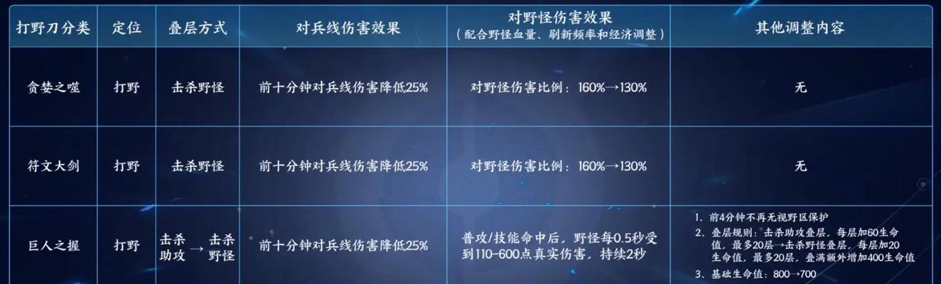 王者荣耀装备冲击铠甲改动一览（冰霜冲击效果介绍）