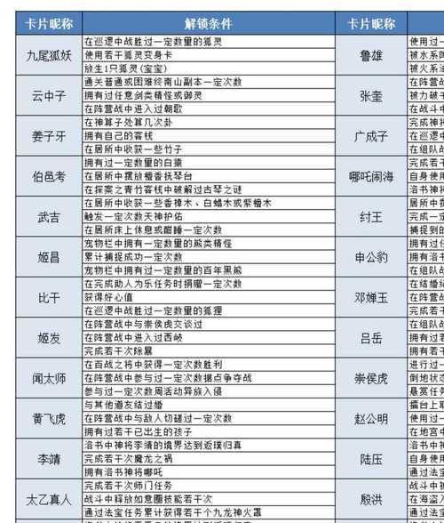 问道端游神兽卡如何获得？打怪时需要注意什么？