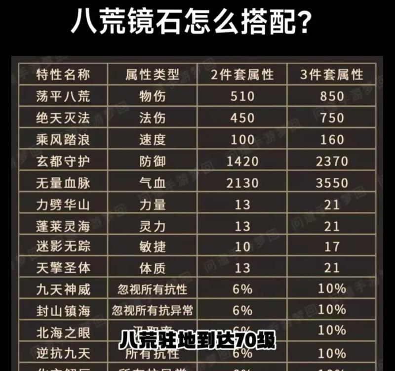 问道快速升级的方法有哪些？效率最高的升级途径是什么？