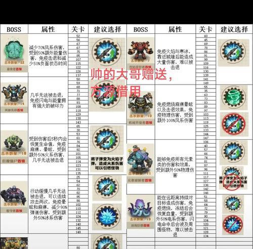 打败黑桥BOSS的技巧和策略详解，让你轻松击败最强BOSS（打败黑桥BOSS的技巧和策略详解）