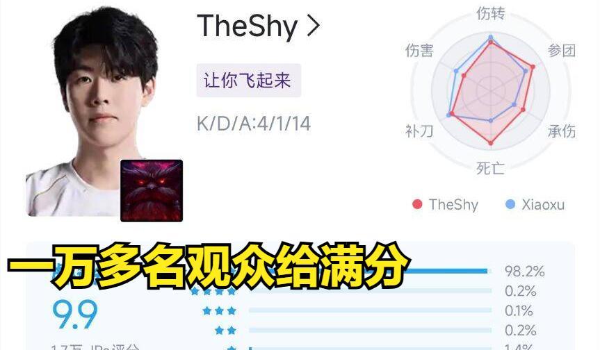 TheShy创造历史为LPL第一，厂长风评逆转，粉丝恳请冠军中单退役
