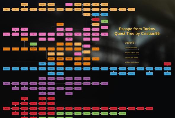 《逃离塔科夫》游戏中餐厅升级攻略（餐厅升级攻略）