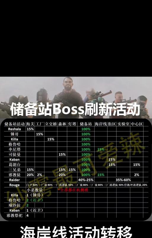 《逃离塔科夫》游戏中塔可乐的作用（探究游戏中塔可乐的神奇效果以及游戏玩家的体验）