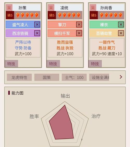 咸鱼之王孙策阵容搭配攻略（打造最强阵容）