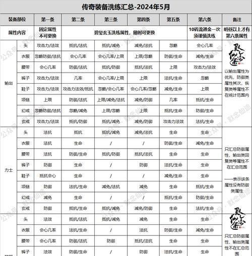 打孔的方法是什么？寻仙中如何进行装备打孔？
