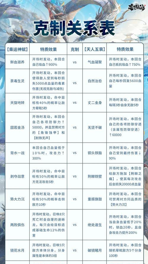 《山海奇谈日常任务全攻略》（每日必做任务指南）
