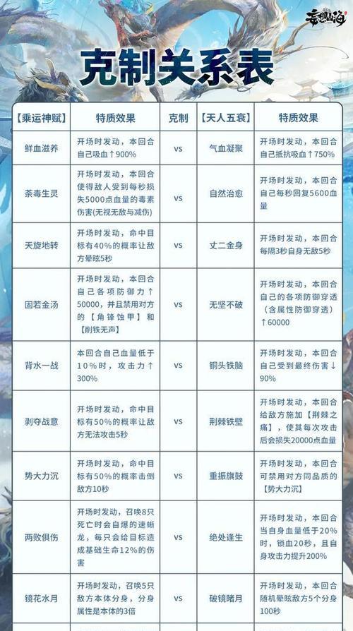 《以妄想山海熊锋刺为例，详解熊锋刺的获取途径》（通过游戏玩法和商城购买两种方式获得熊锋刺）