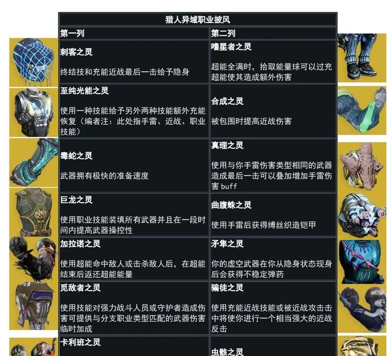 《命运2》游戏中如何获得金枪枯萎囤积？