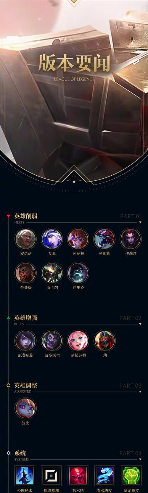 英雄联盟中如何表达沉默？