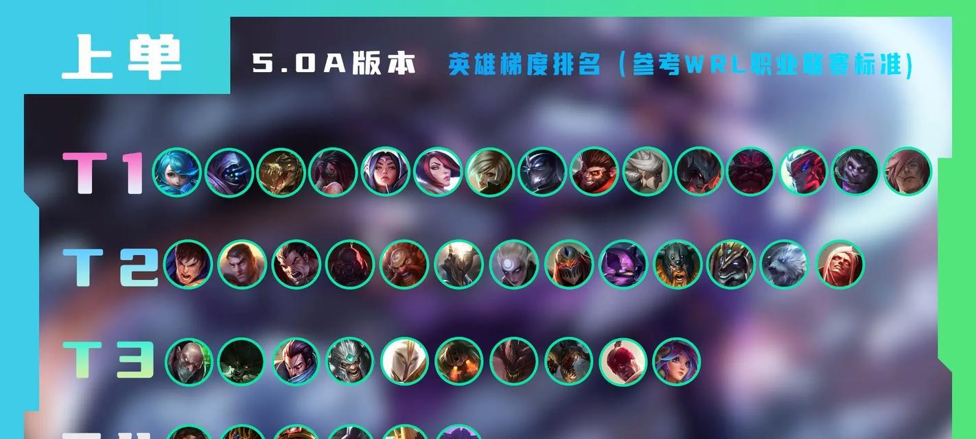 《英雄联盟手游》上单强势英雄攻略