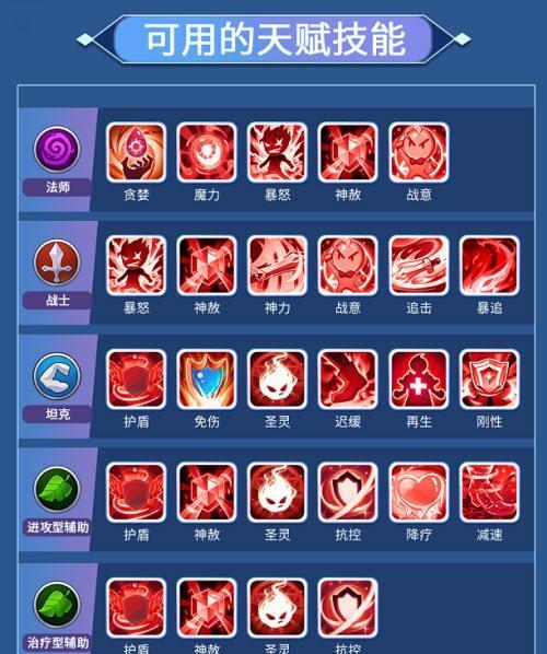 《闪烁之光》风王阵容搭配及符文天赋攻略（打造强力风系阵容）