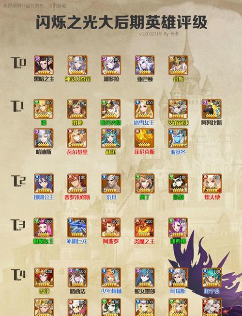 《闪烁之光》13星英雄排名解析（以13星强度节奏榜为切入点）