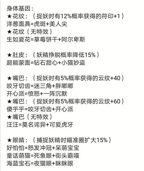 一起来捉妖万圣夜喵基因解析(探究游戏中可爱猫咪的秘密) 一起来捉妖万圣夜喵基因解析(探究游戏中可爱猫咪的秘密)