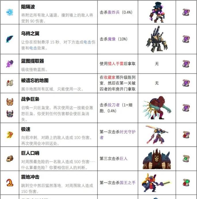 《重生细胞武器》等级提升攻略（解锁更强大的武器）