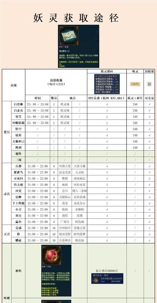 《捉妖妖灵便当盒》攻略大全（一起来获取妖灵便当盒）