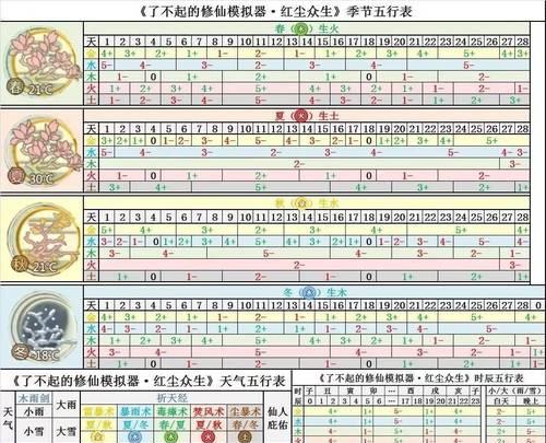 《了不起的修仙模拟器》法座无法使用的原因剖析（游戏热度爆棚）