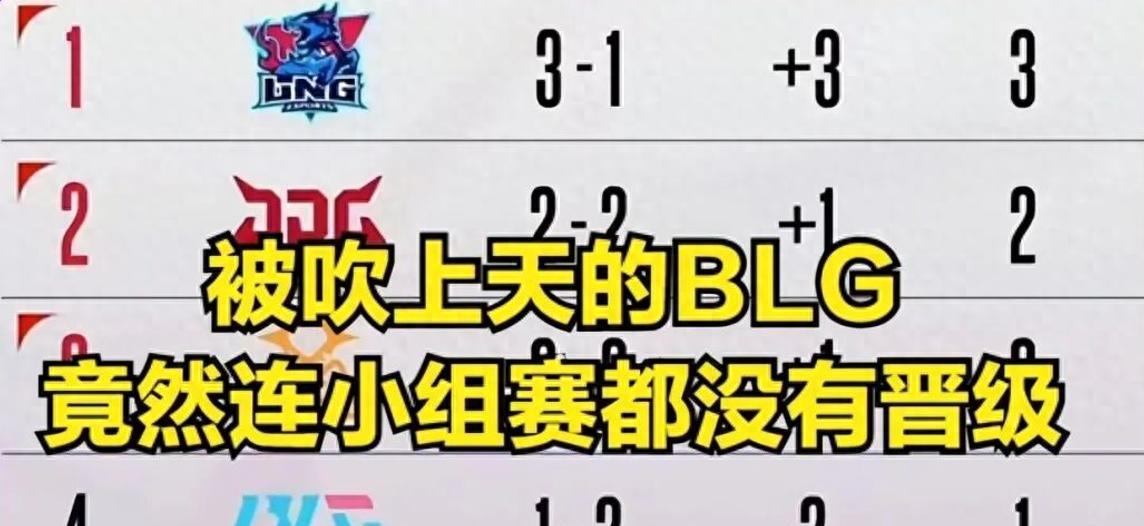 BLG惨遭两连败，背锅的却是viper？网友吐槽：knight身价暴涨！