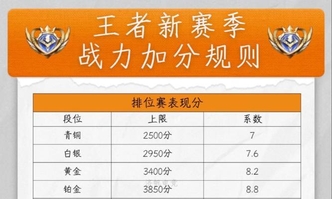 荣耀王者段位玩家未来如何继续提升？有哪些新的挑战？