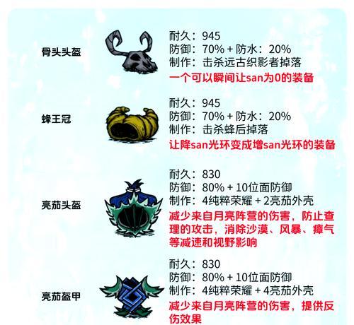 《以恐惧饥荒道具介绍道具合成公式》（探索饥荒世界的道具合成秘籍）