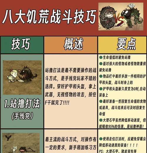 《恐惧饥荒工程师狼人》（揭秘游戏中隐藏的策略与技巧）