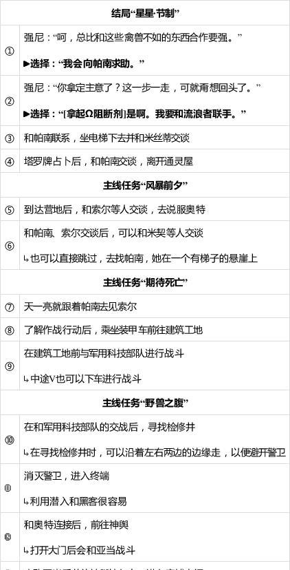 《赛博朋克2077》游戏完美结局的触发方法（揭秘游戏结局的关键选择与策略）